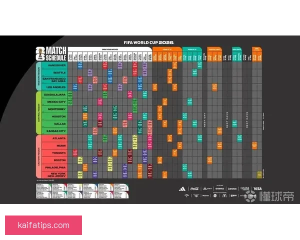 2026世界杯完整赛程安排及关键比赛时间详细指南