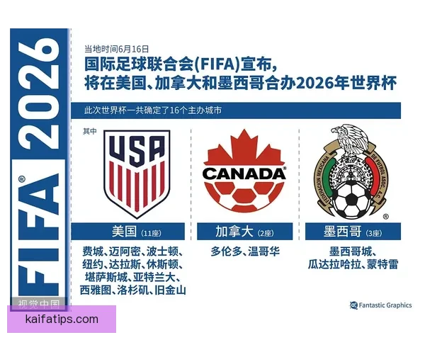 美加墨世界杯竞猜官网：全面分析赛事走势与投注策略助力您赢得精彩大奖