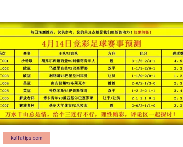 世界杯足球竞猜全方位分析技巧助你精准预测赛事结果