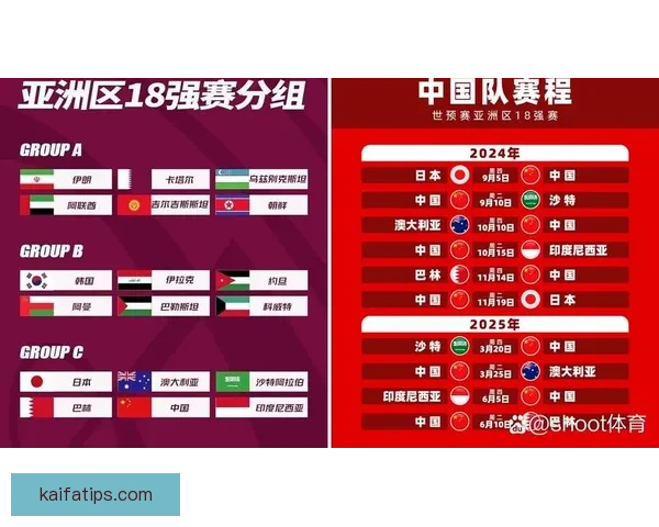 2026世界杯助攻榜最新盘点球星表现与关键数据分析